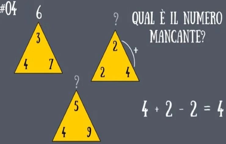 La soluzione al test matematico