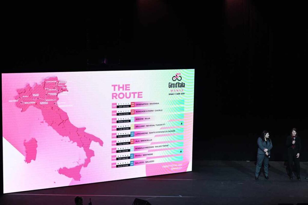 Le tappe del Giro d'Italia